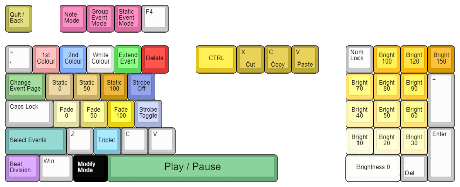 The Group Lighting Event System