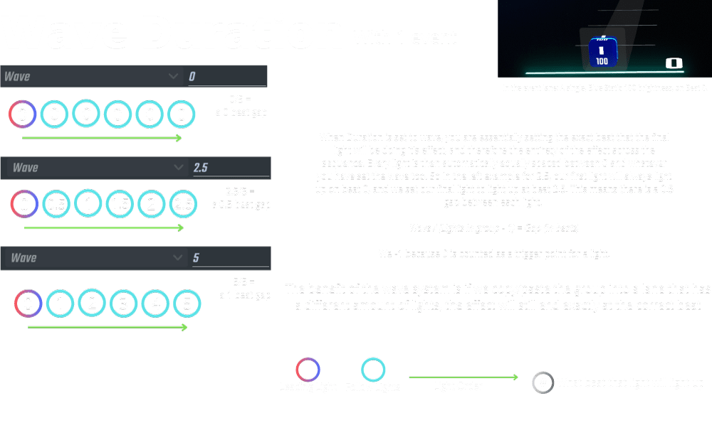 Wave Duration, Step Duration