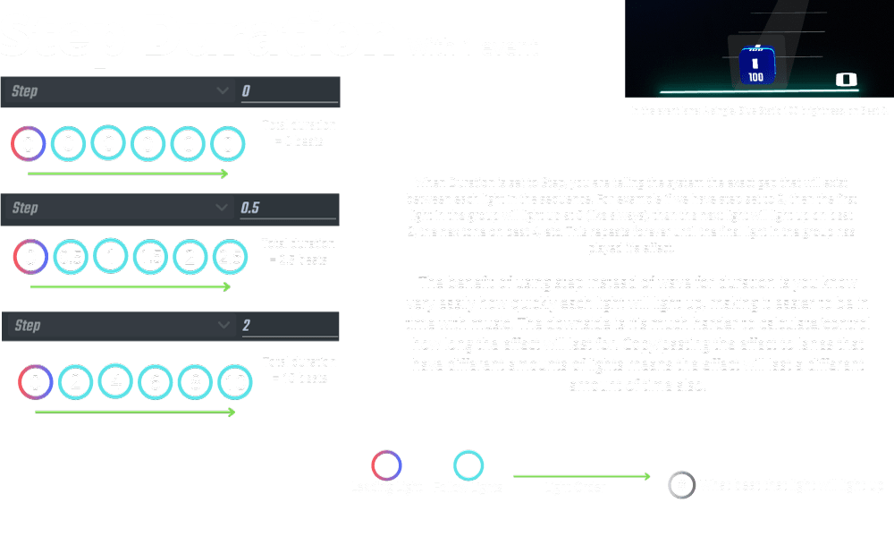 Wave Duration, Step Duration