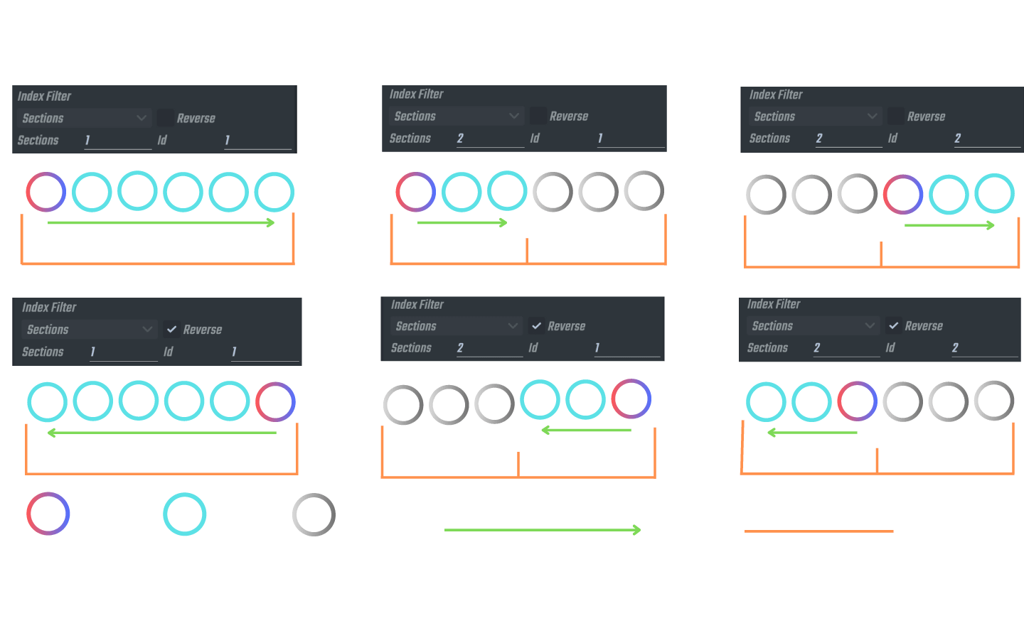 Index Filters (Sections, Step and Offset)