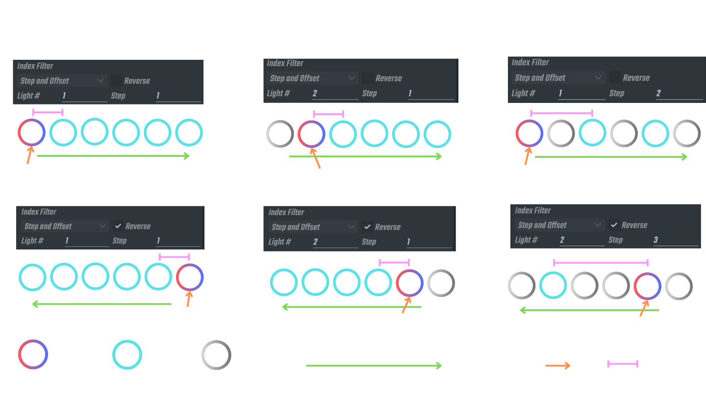 Index Filters (Sections, Step and Offset)
